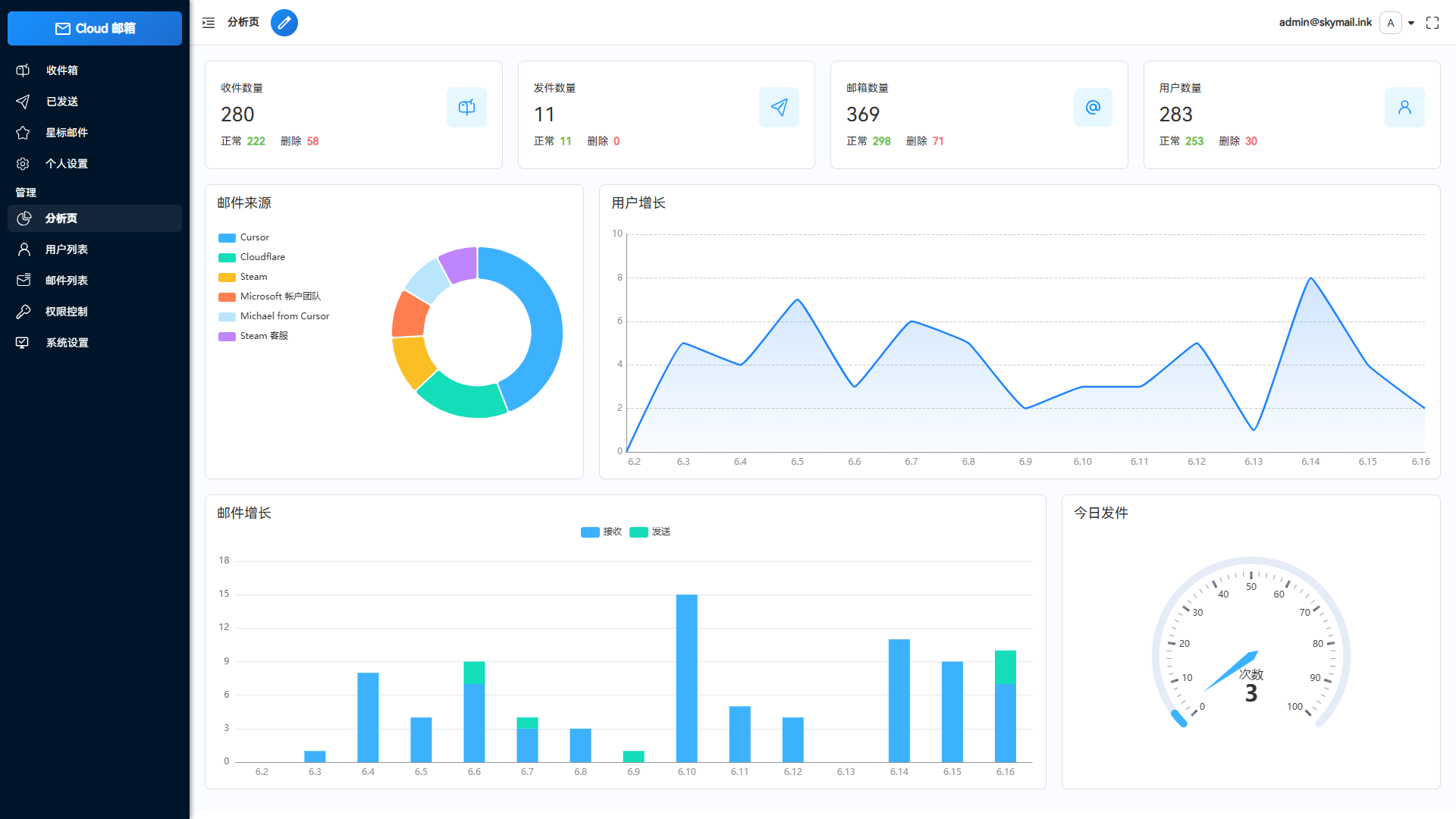 Email邮箱服务系统源码 支持邮件TG转发-千里码资源库